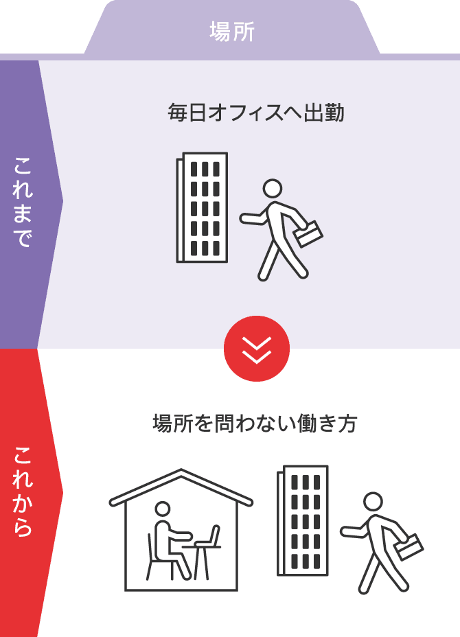 場所