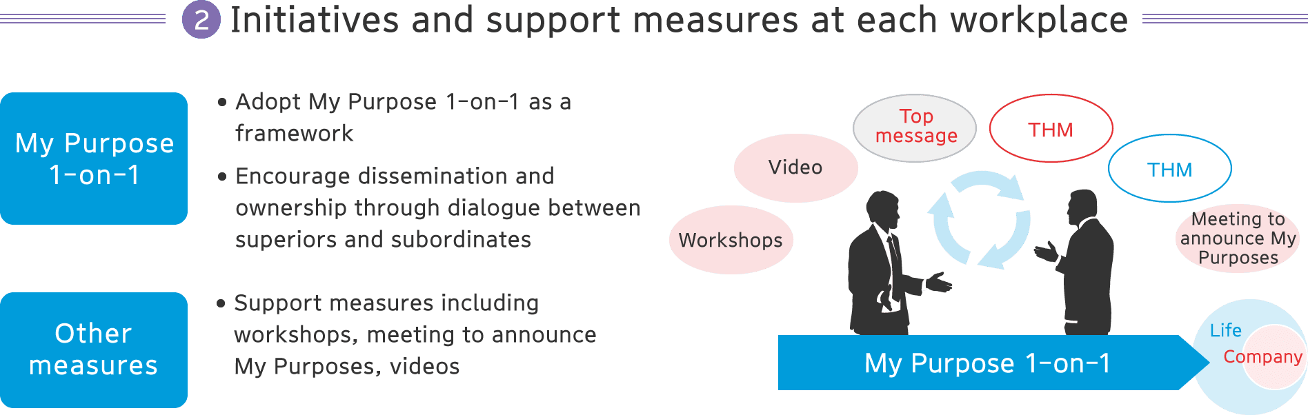 【2】Initiatives and support measures at each workplace