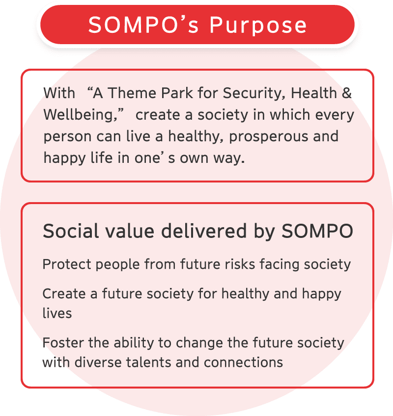 SOMPO's Purpose