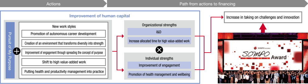 figure:Actions→Path from actions to financing