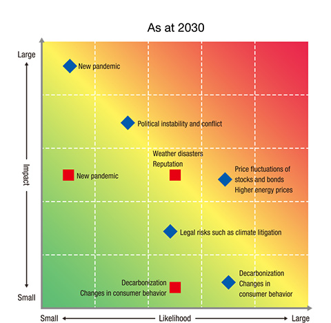 figure: As at 2030