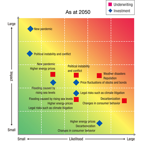 figure: As at 2050