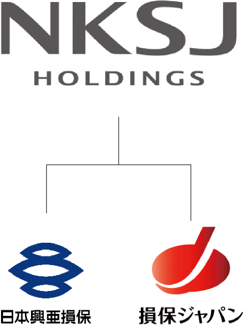 図：NKSJ HOLDINGS - 日本興亜損保、損保ジャパン